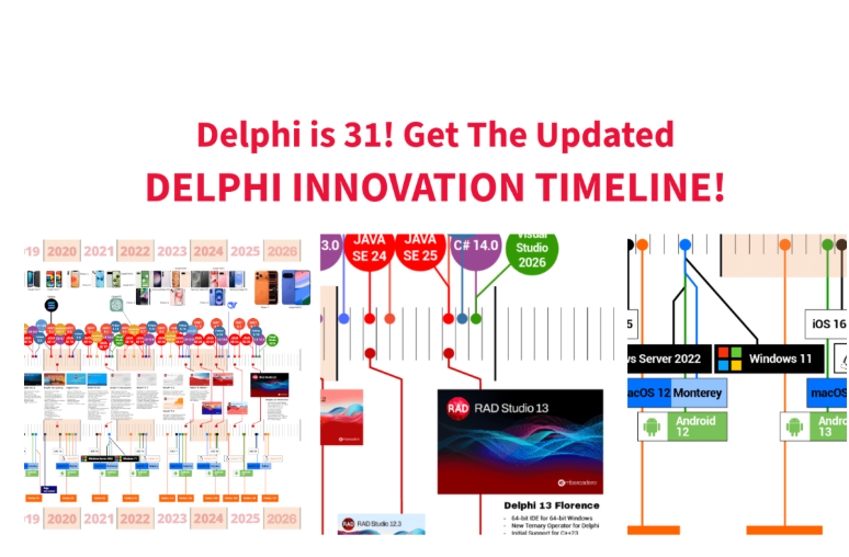 Delphi 创新时间线31周年纪念版现已发布 - 免费领取PDF！